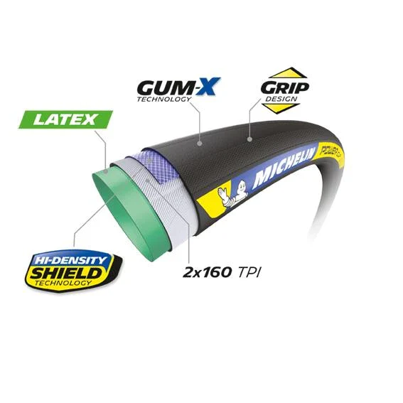 Boyau MICHELIN POWER CUP Racing Line 700x25c Noir - Image 2