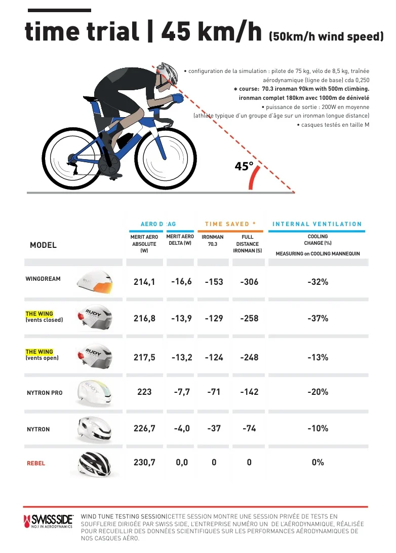 Casque Route RUDY PROJECT THE WING Blanc - Image 8