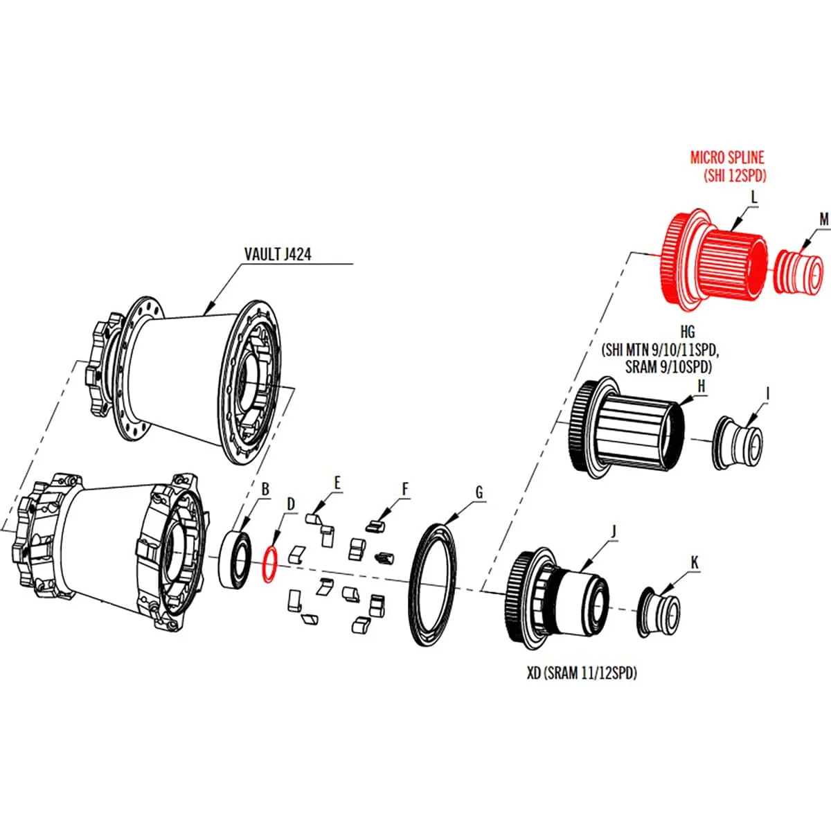 Corps de Roue Libre RACE FACE VAULT Type Shimano MicroSpline 12V #F60144