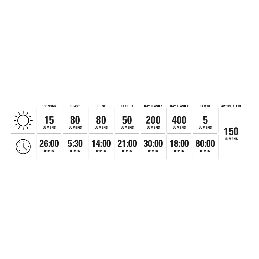 Éclairage Arrière LEZYNE STRIP PRO Ai ALERT 400+ - Image 6