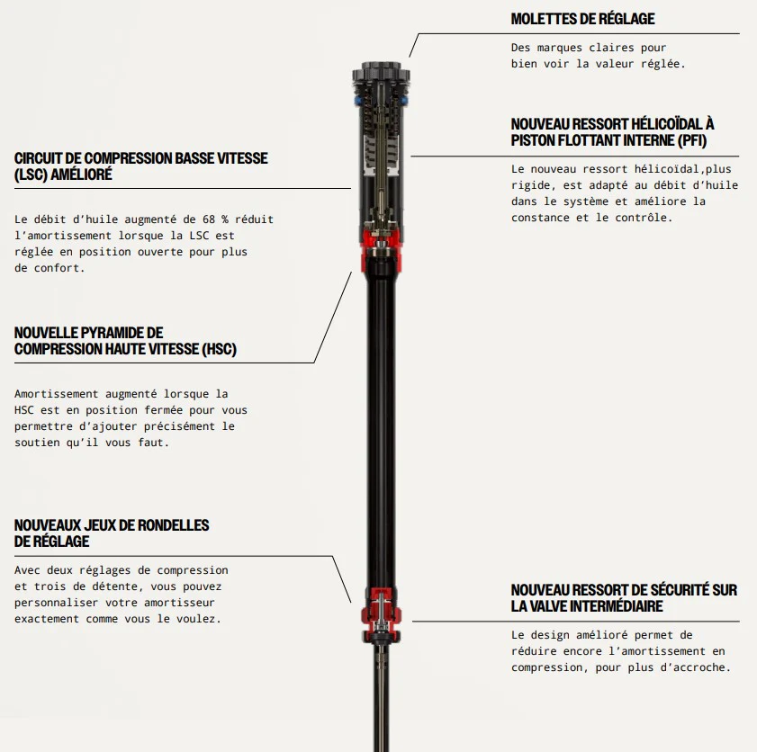 Fourche ROCKSHOX LYRIK ULTIMATE CHARGER 3.1 RC2 29" DEBONAIR+ Conique Axe 15x110mm Boost Noir Brillant - Image 4