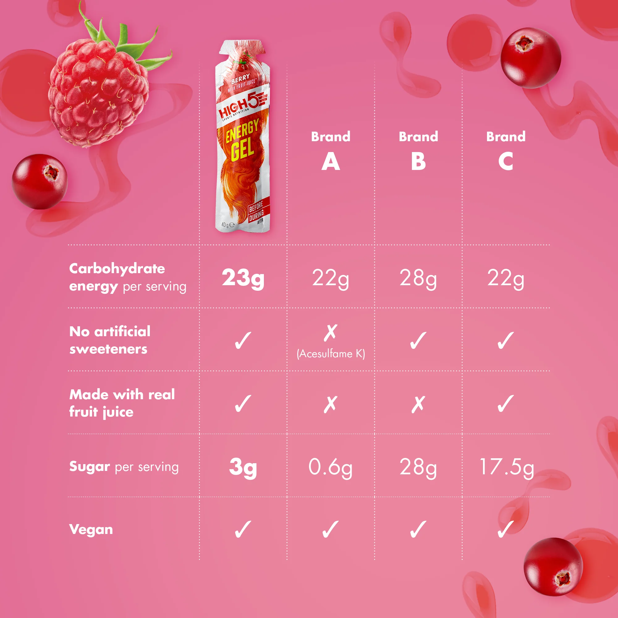 Gel Énergétique HIGH5 ENERGY GEL (40g) Fruits rouges - Image 3