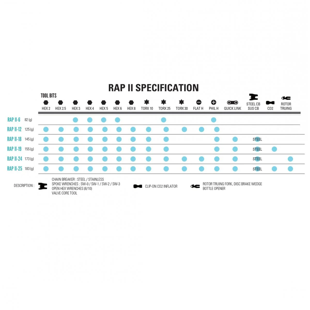 Multi-Outils LEZYNE RAP II (12 Outils) - Image 3