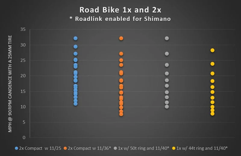 Patte de Dérailleur WOLF TOOTH ROADLINK - Image 3