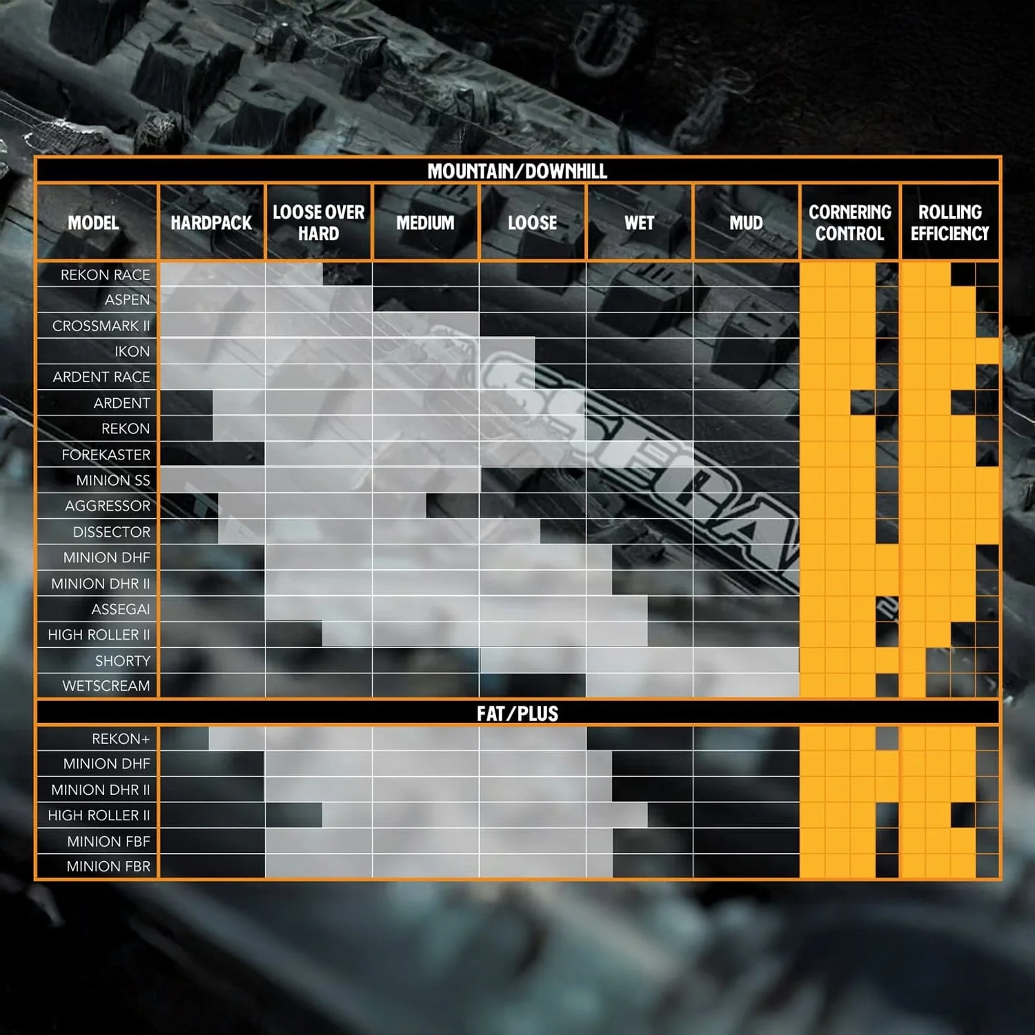 Pneu MAXXIS MINION DHR II 27.5x2.40 WT Exo 3C Grip Tubeless Ready Souple Noir - Image 3