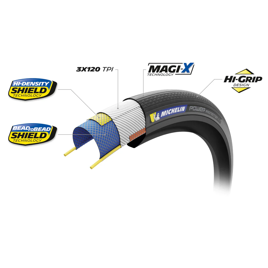 Pneu MICHELIN POWER PROTECTION Compétition Line 700c Tubeless Ready Beige - Image 8